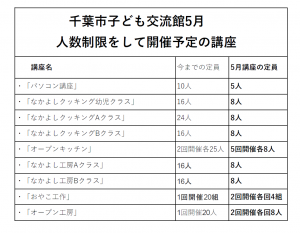 5月人数制限講座