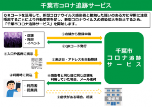 千葉市コロナ追跡サービス